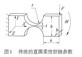 圖1 傳統的直圓柔性鉸鏈參數