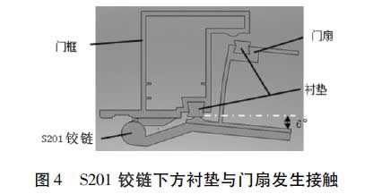 圖4 S201鉸鏈下方襯墊與門扇發生接觸